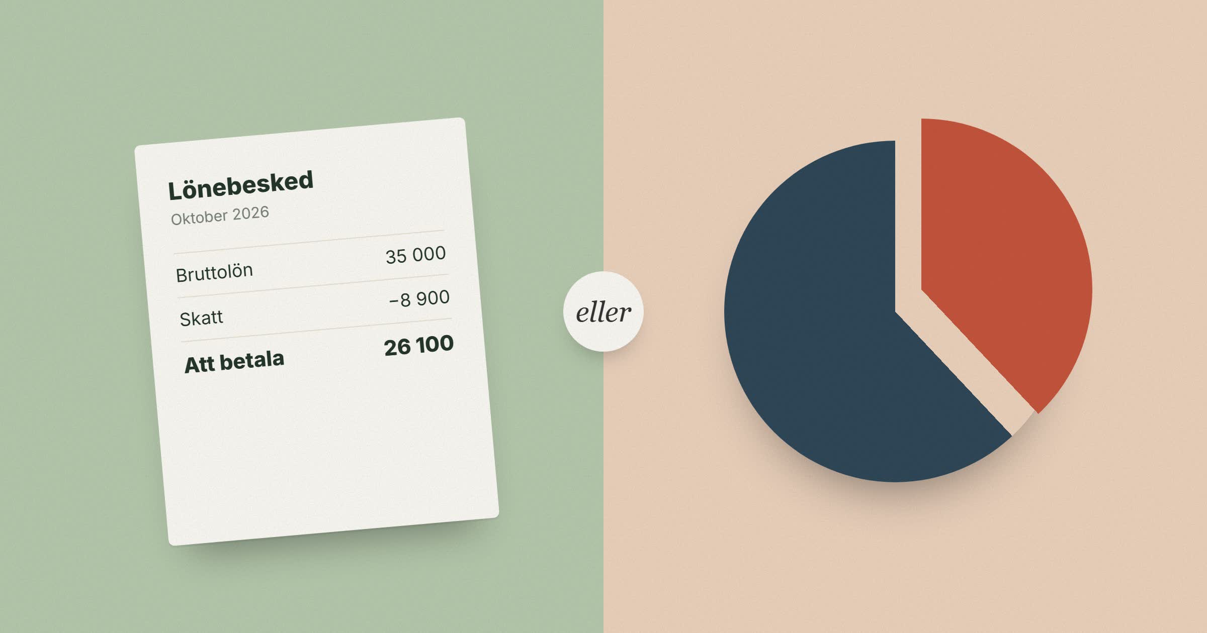 Tecknat lönebesked på ena sidan och ett cirkeldiagram med en utbruten bit på den andra