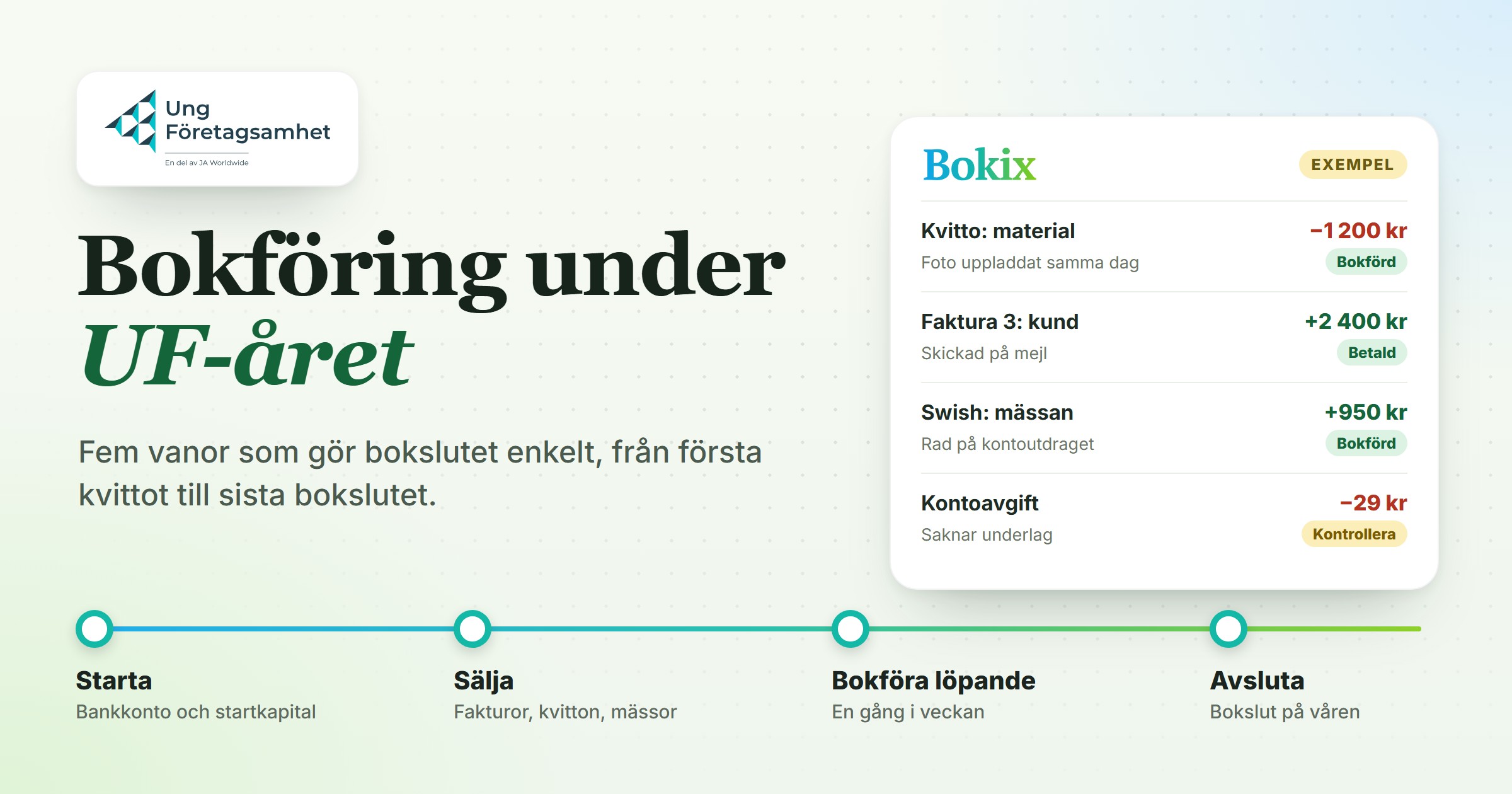 Illustration: bokföring under UF-året med en tidslinje från start till bokslut och exempel på bokförda händelser i Bokix